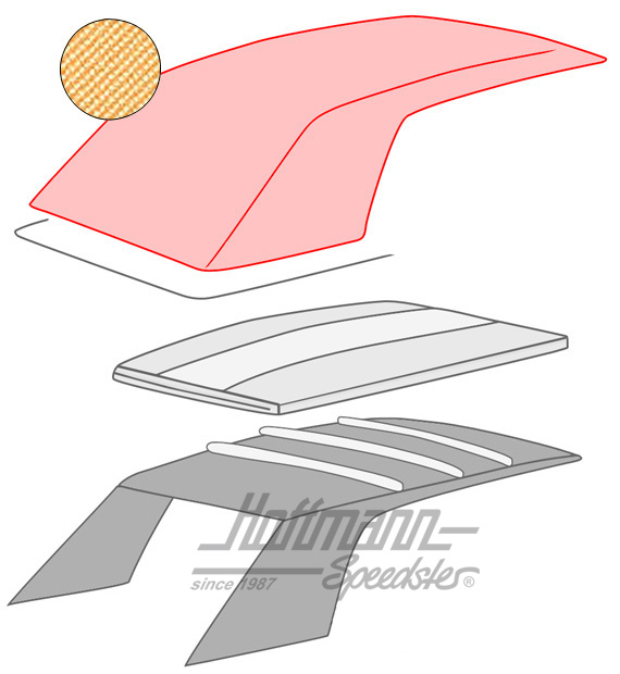 Verdeck, 1.79-7.93, Sonnenland, beige |  | 180-4912-20